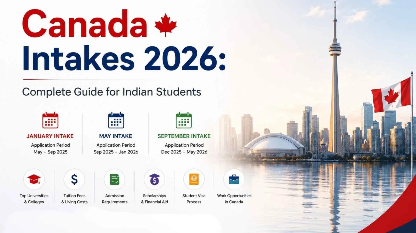 Canada Intakes 2026: Complete Guide for Indian Students