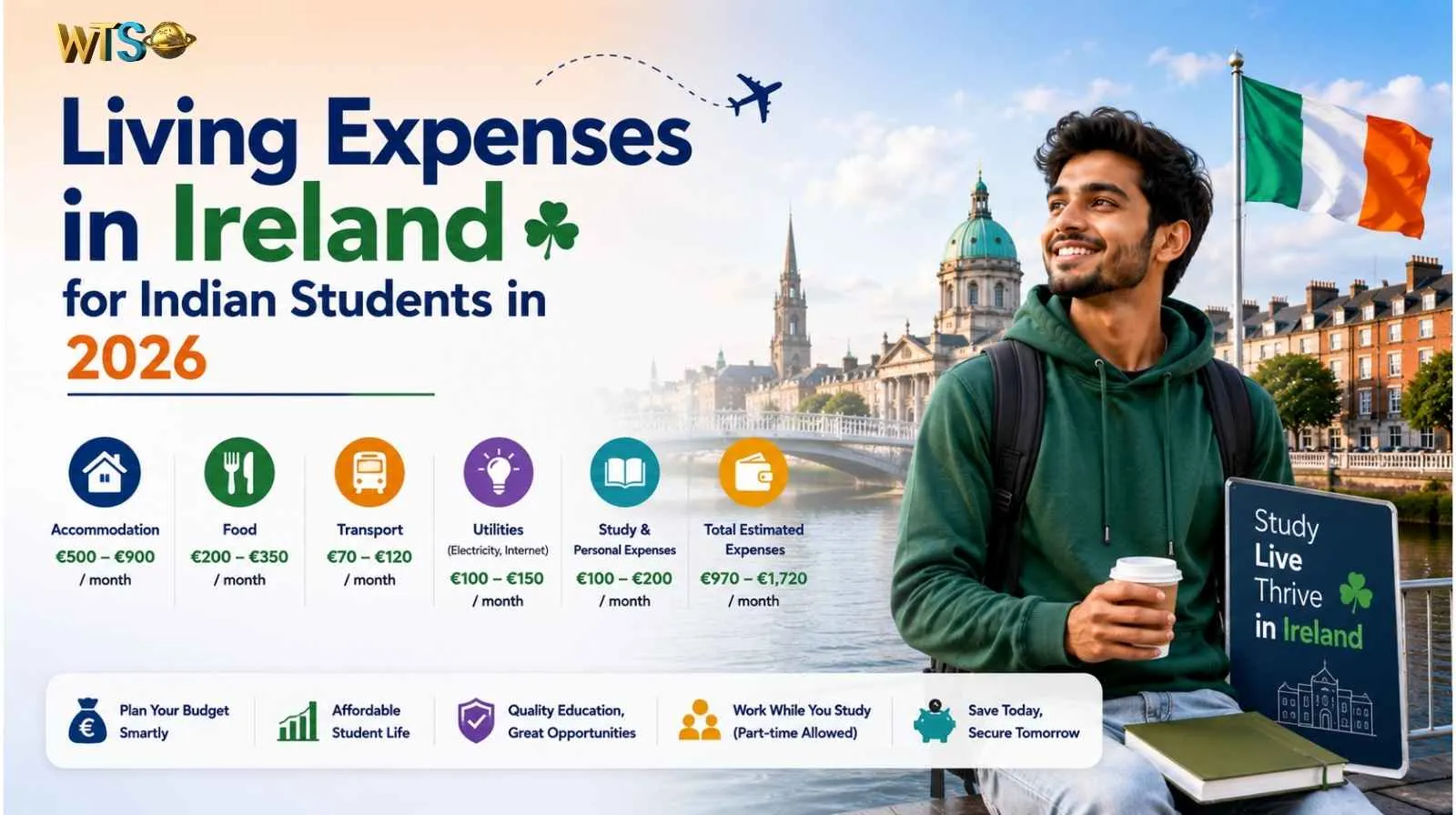 Living Expenses in Ireland for Indian Students in 2026