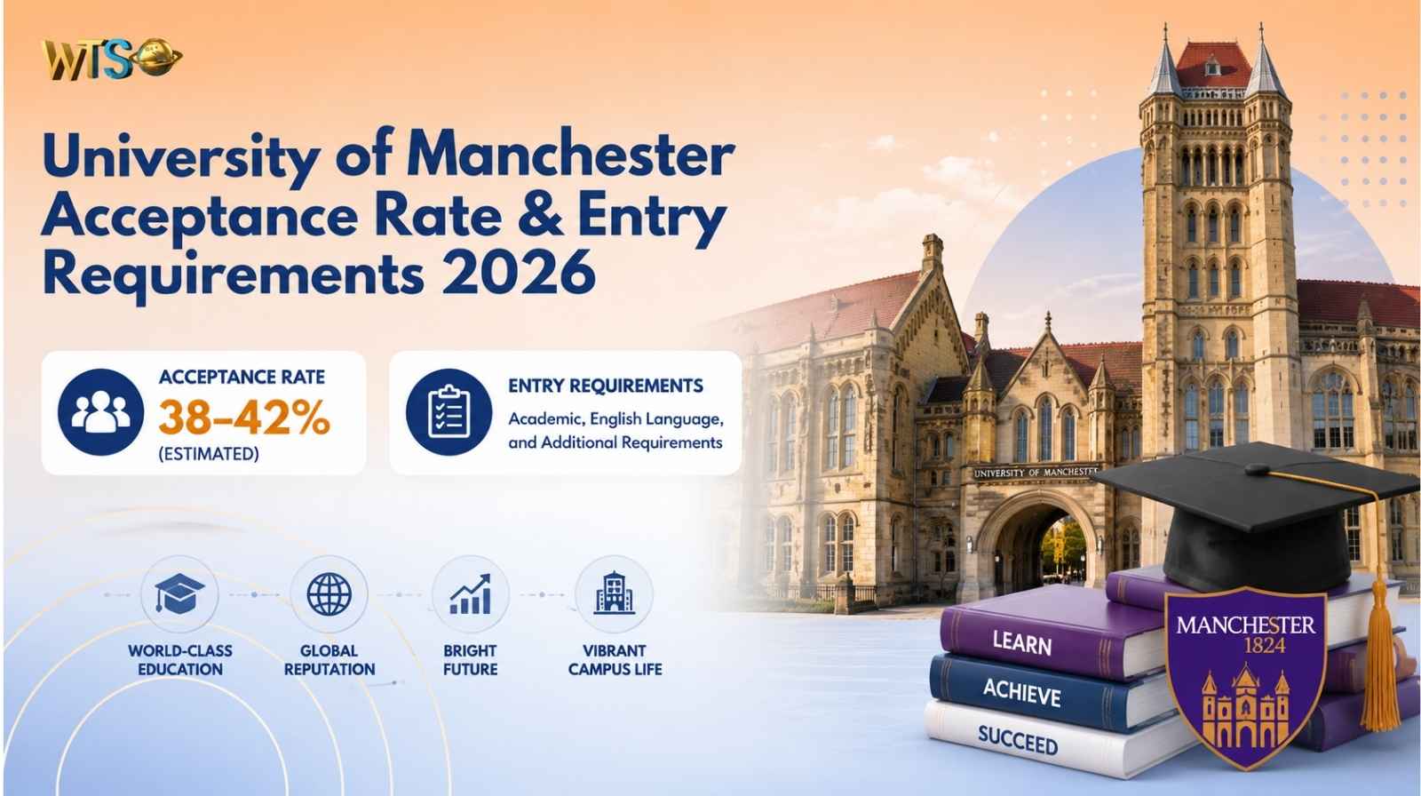 University of Manchester Acceptance Rate & Entry Requirements 2026